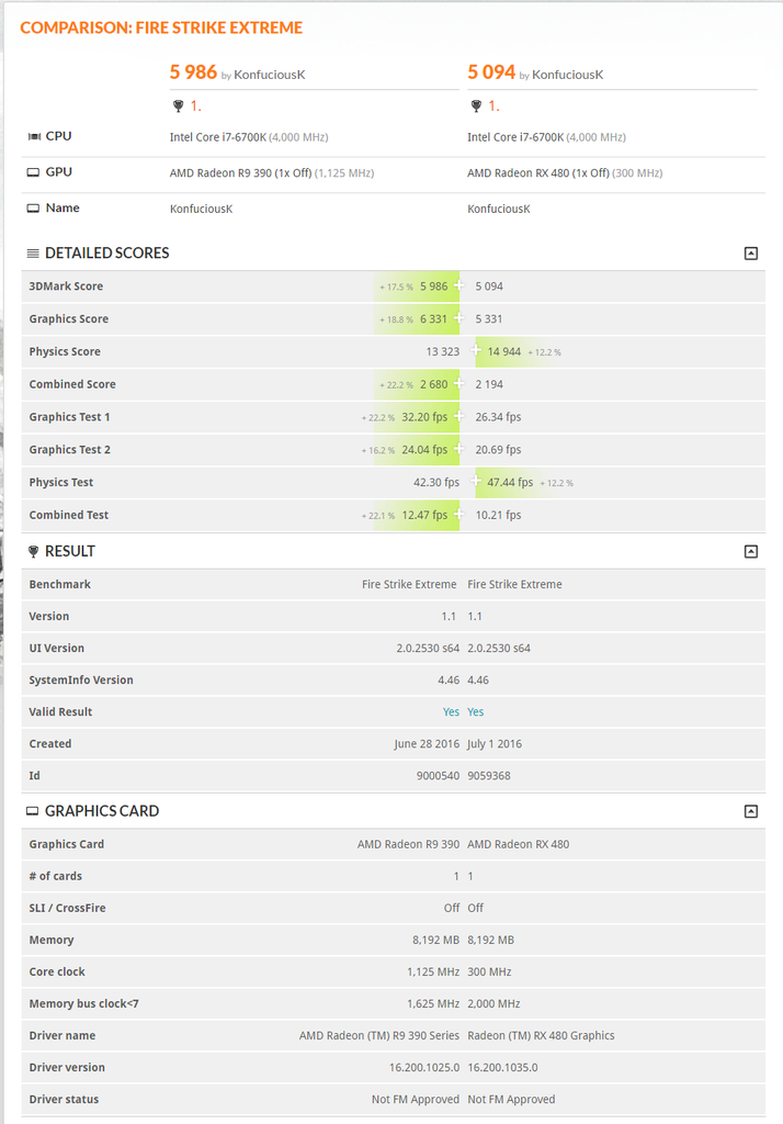 firestrike%20extreme%20rx%20480%20vs%20OC%20390x.png