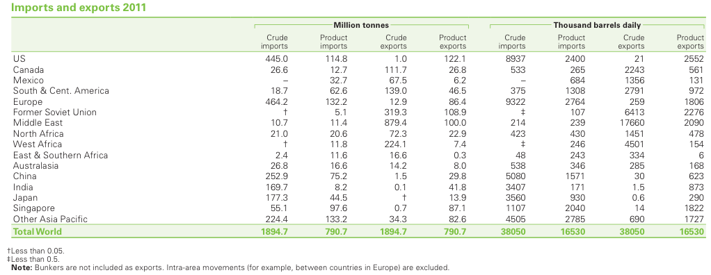 oil-import-export-table.png