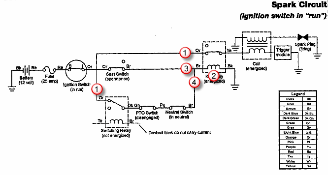 1991-1997 520h Demystification Question